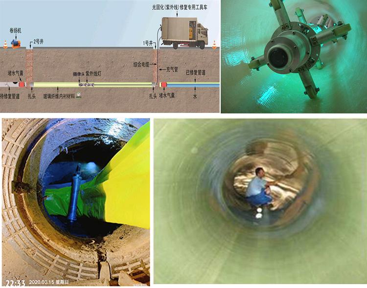 滦县UV-CIPP内衬修复