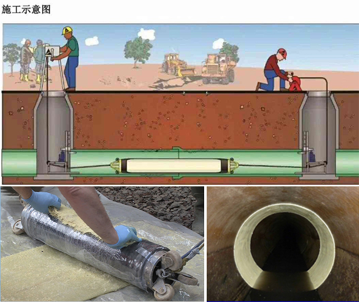 滦县管道局部点状修复